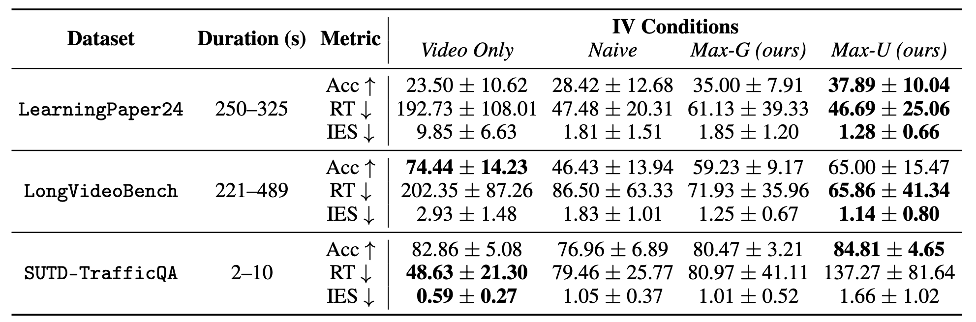 Performance Table