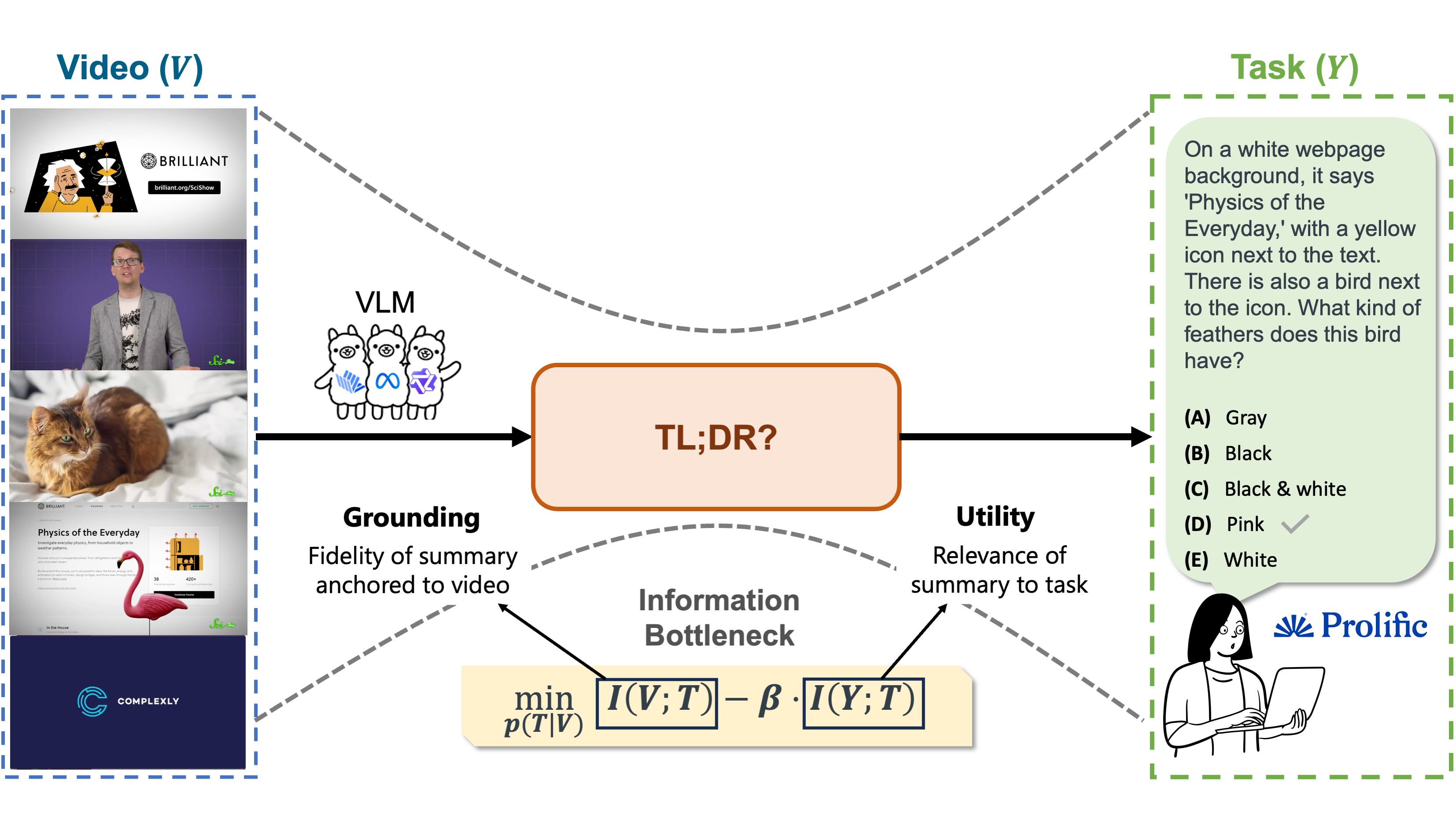 VIBE Problem Plot
